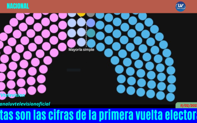 Éstas son las cifras de la primera vuelta electoral